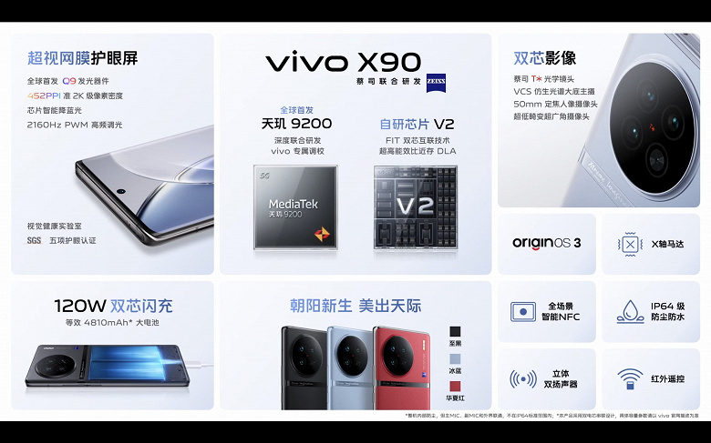 Advanced Zeiss camera, 1.284M AnTuTu score, dual SoC, 4810mAh and IP64 protection. Vivo X90 unveiled - the world's first smartphone based on SoC Dimensity 9200